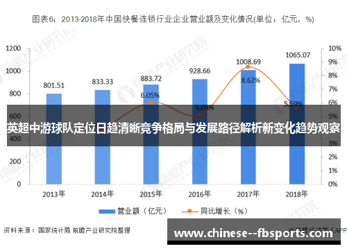 英超中游球队定位日趋清晰竞争格局与发展路径解析新变化趋势观察