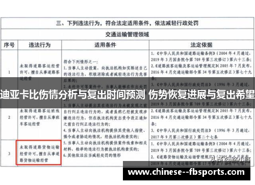 迪亚卡比伤情分析与复出时间预测 伤势恢复进展与复出希望 迪亚卡比伤情分析与复出时间预测 伤势恢复进展与复出希望