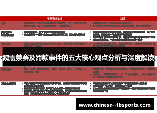 魏震禁赛及罚款事件的五大核心观点分析与深度解读