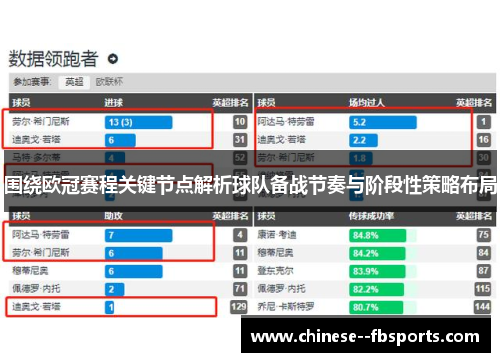围绕欧冠赛程关键节点解析球队备战节奏与阶段性策略布局
