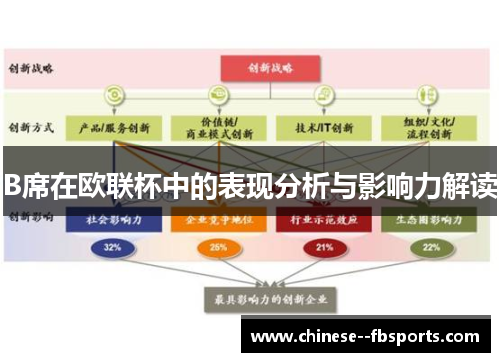 B席在欧联杯中的表现分析与影响力解读 B席在欧联杯中的表现分析与影响力解读