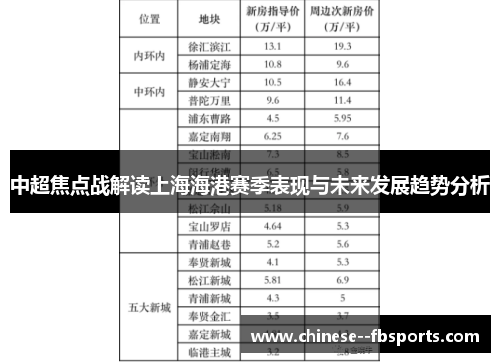 中超焦点战解读上海海港赛季表现与未来发展趋势分析 中超焦点战解读上海海港赛季表现与未来发展趋势分析